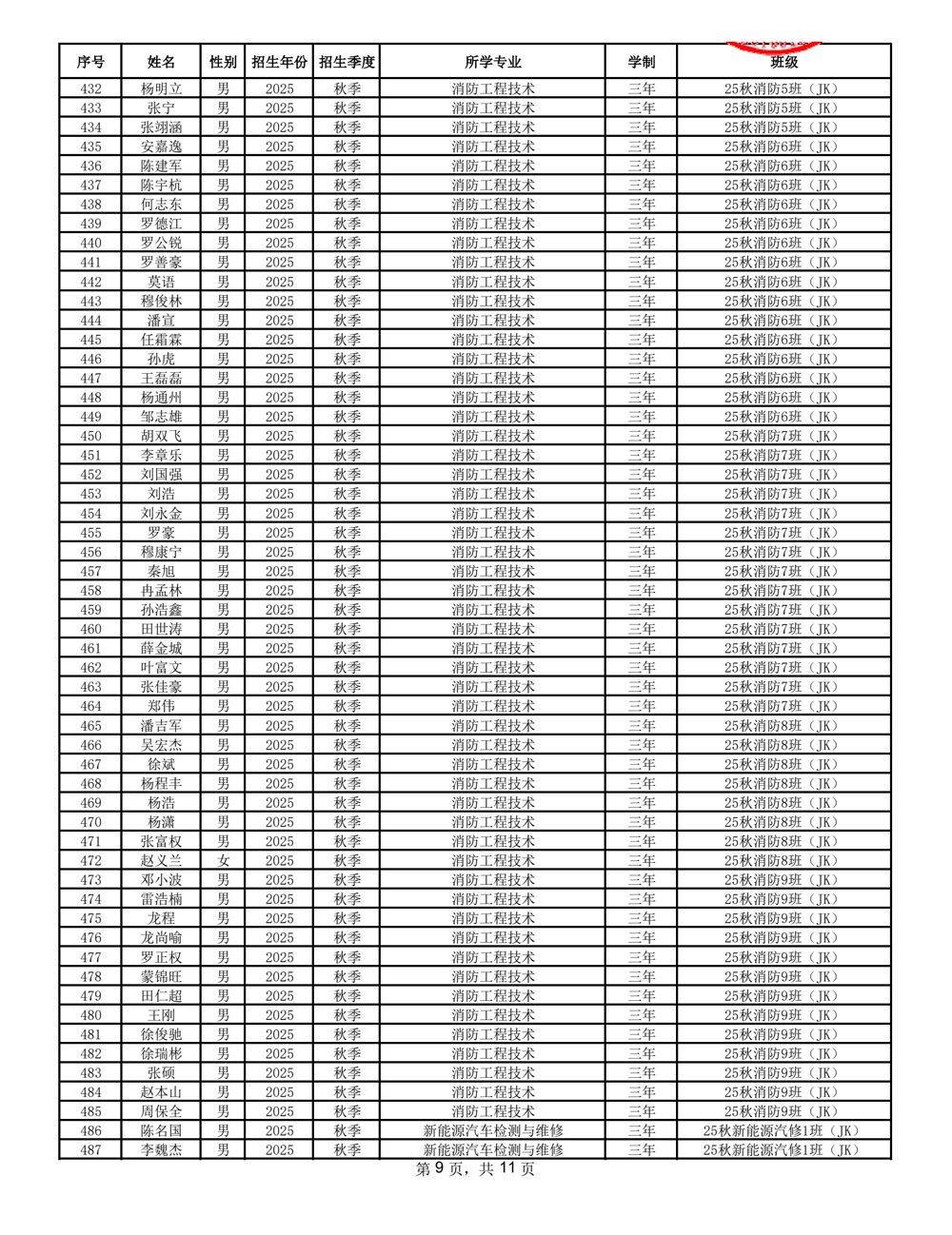 2025-2026学年秋季学期新增精准扶贫公示名单 _9